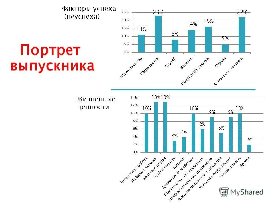 Динамика достижений выпускников. Давыдовская сош лискинского района официальный сайт. Динамика достижений выпускников. Динамика спортивных достижений. Достижения воспитанников.