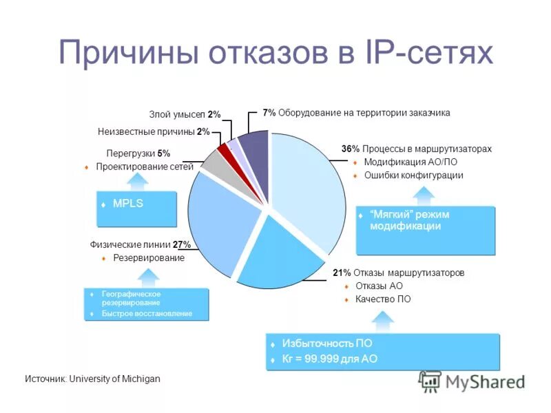 Территории заказчика. Детская площадка мегаклимбер. Территории заказчика. Организация строительного контроля. Представительство google в странах снг.