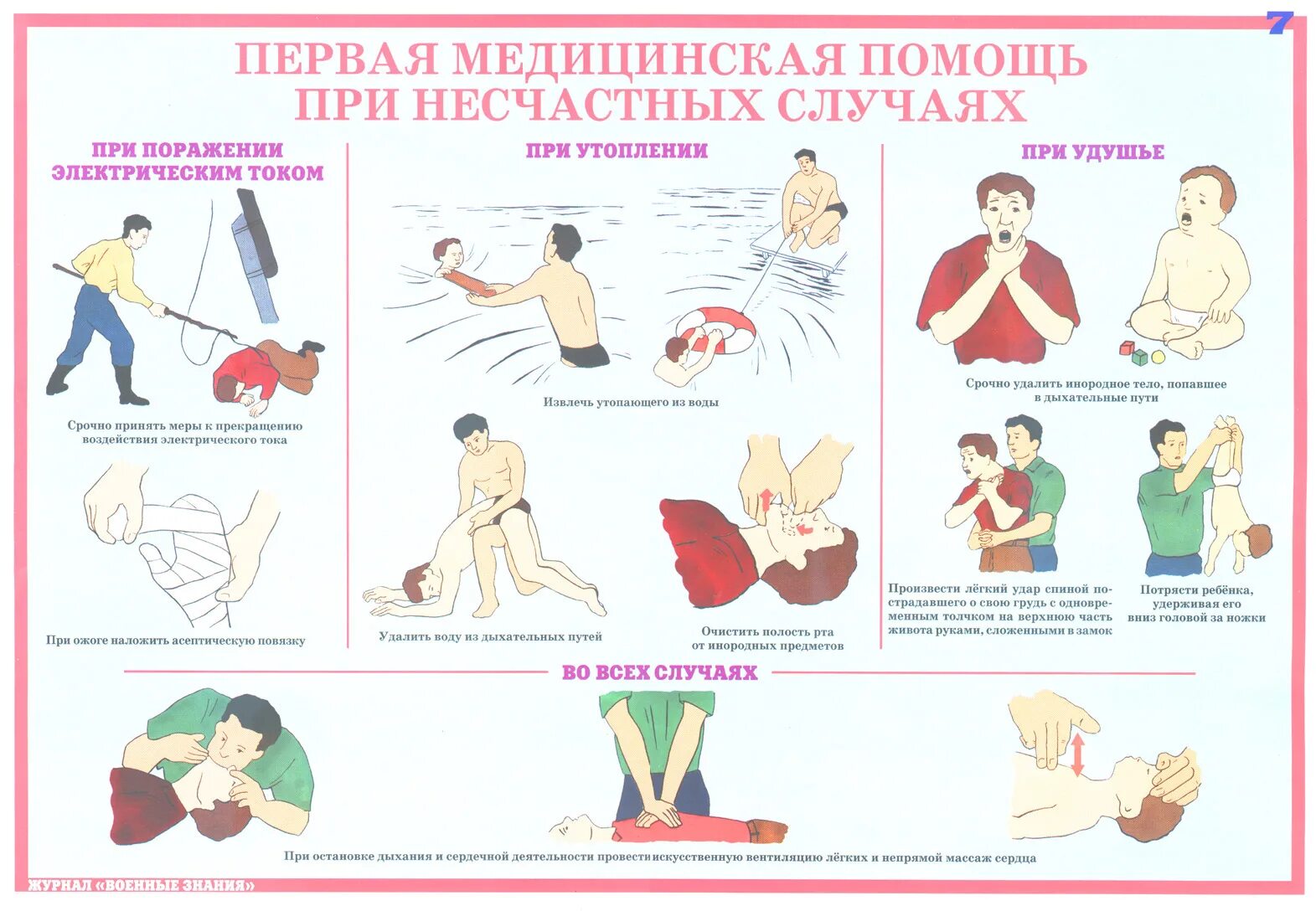 Техника первой доврачебной помощи. Плакат на тему первая помощь. Плакат оказание первой помощи. Плакат первая медицинская помощь. Плакат оказание первой помощи пострадавшим.