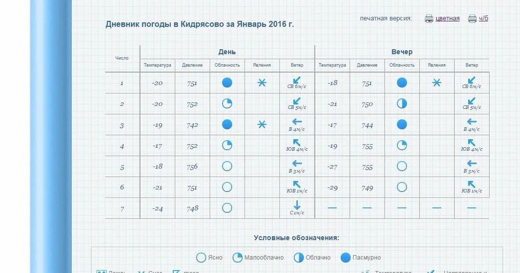 Дневник погоды школьника февраль. Таблица наблюдения за погодой. Наблюдения за погодой для школьников. Дневник погоды. Ведение дневника наблюдения за погодой.