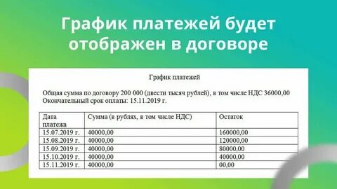 Письмо о графике платежей