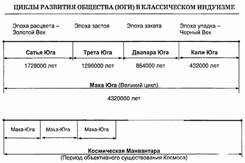 Цикл великая