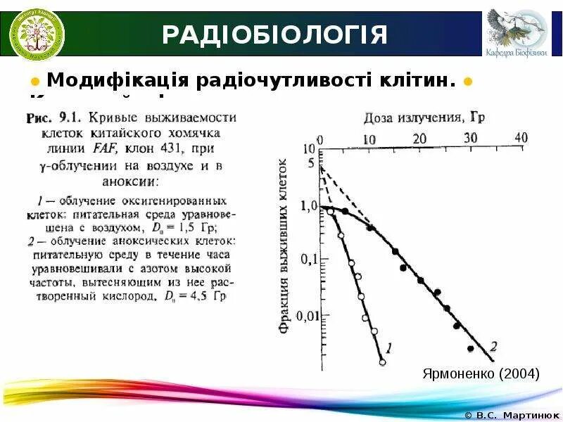 Радиобиология. Кривые выживания радиобиология. Воздействие n с веществом радиобиология графически. Градуировка радиобиология.