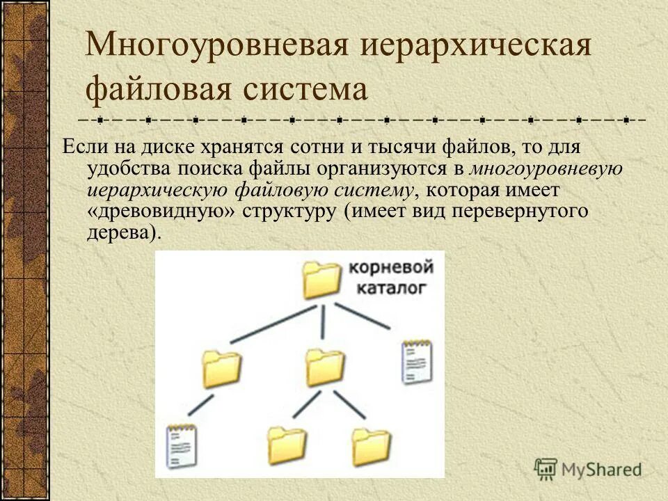 Файловая система диска. Файловая система диска