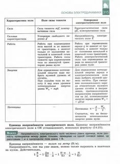 Основы электродинамики 11 класс контрольная работа мякишев