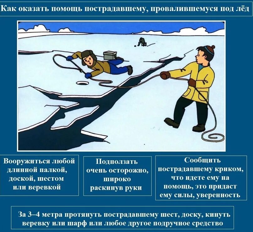 Как помочь человеку который провалился под лед. Оказание помощи провалившемуся под лед. первая помощь пострадавшему провалившемуся под лед. как помочь пострадавшему провалившемуся под лёд?. как оказать первую помощь провалившемуся под лед.