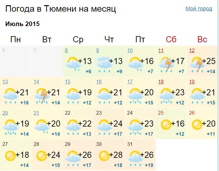 Погода в тюмени на неделю 2024. Погода в Тюмени. Погода в Тюмени сегодня. Тюмени погода в Тюмени. Тюмень климат.