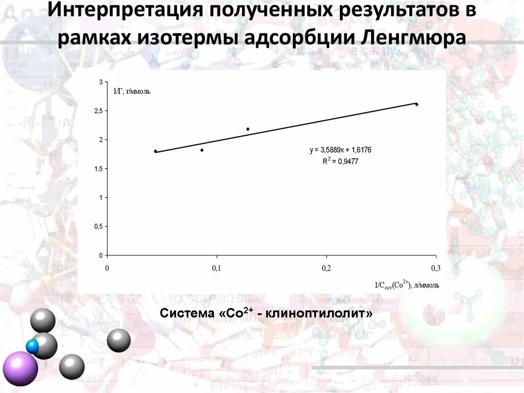 Интерпретация полученных результатов. Интерпретация полученных результатов. Интерпретация полученных результатов. Интерпретация результатов исследования. Получить интерпретацию.