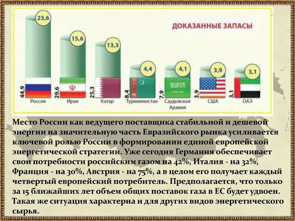 Место России в мировом сообществе. Место и роль России в мировом сообществе. Роль современной России в мировом сообществе. Место России в современном мировом сообществе. Позиция российской экономики