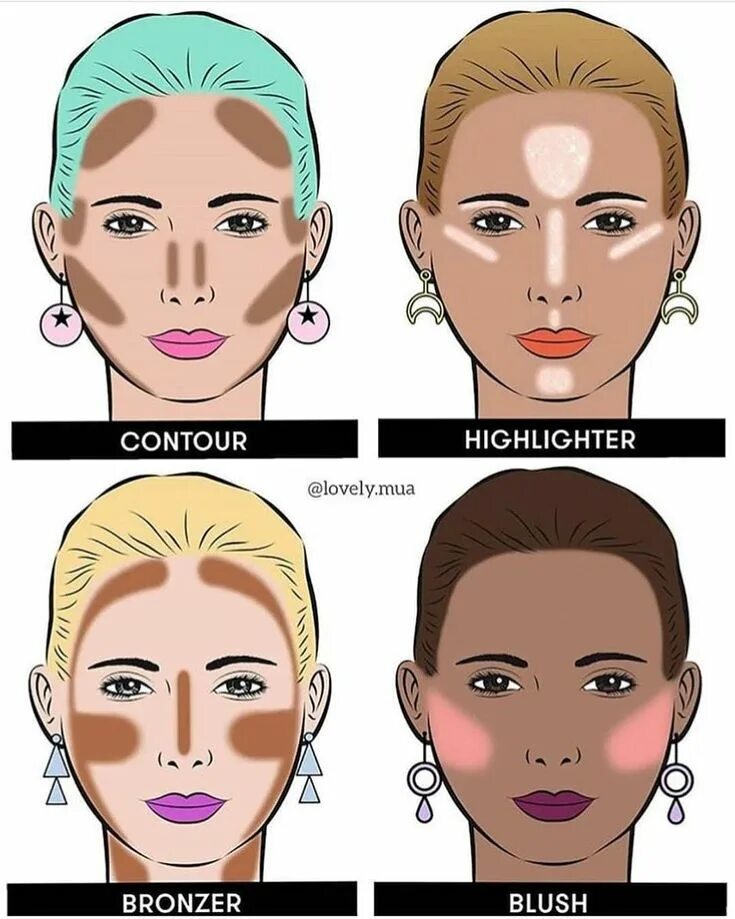Highlighter contour