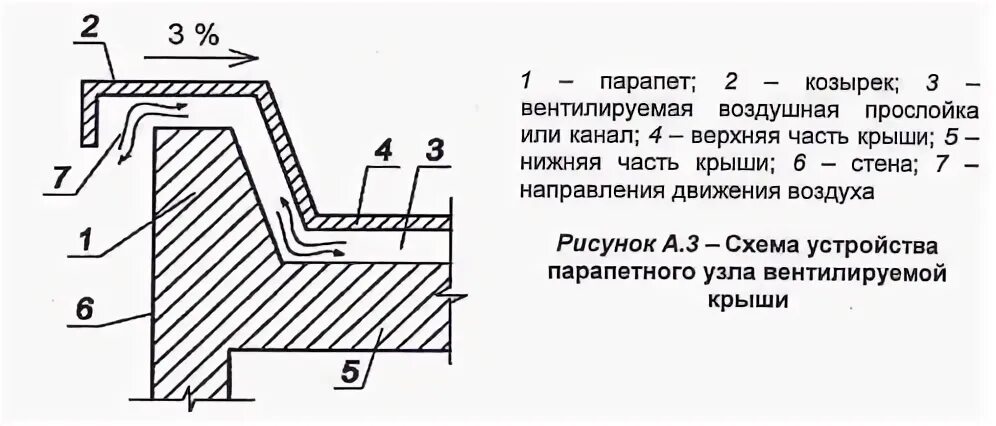 Сп 17.13330 статус