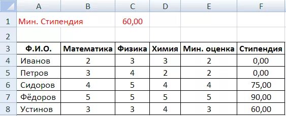 Чтобы получить стипендию нужно. Эксель таблица стипендии. Формула расчёта стипендии. Посчитать стипендию в excel. Расчет стипендии студентам.
