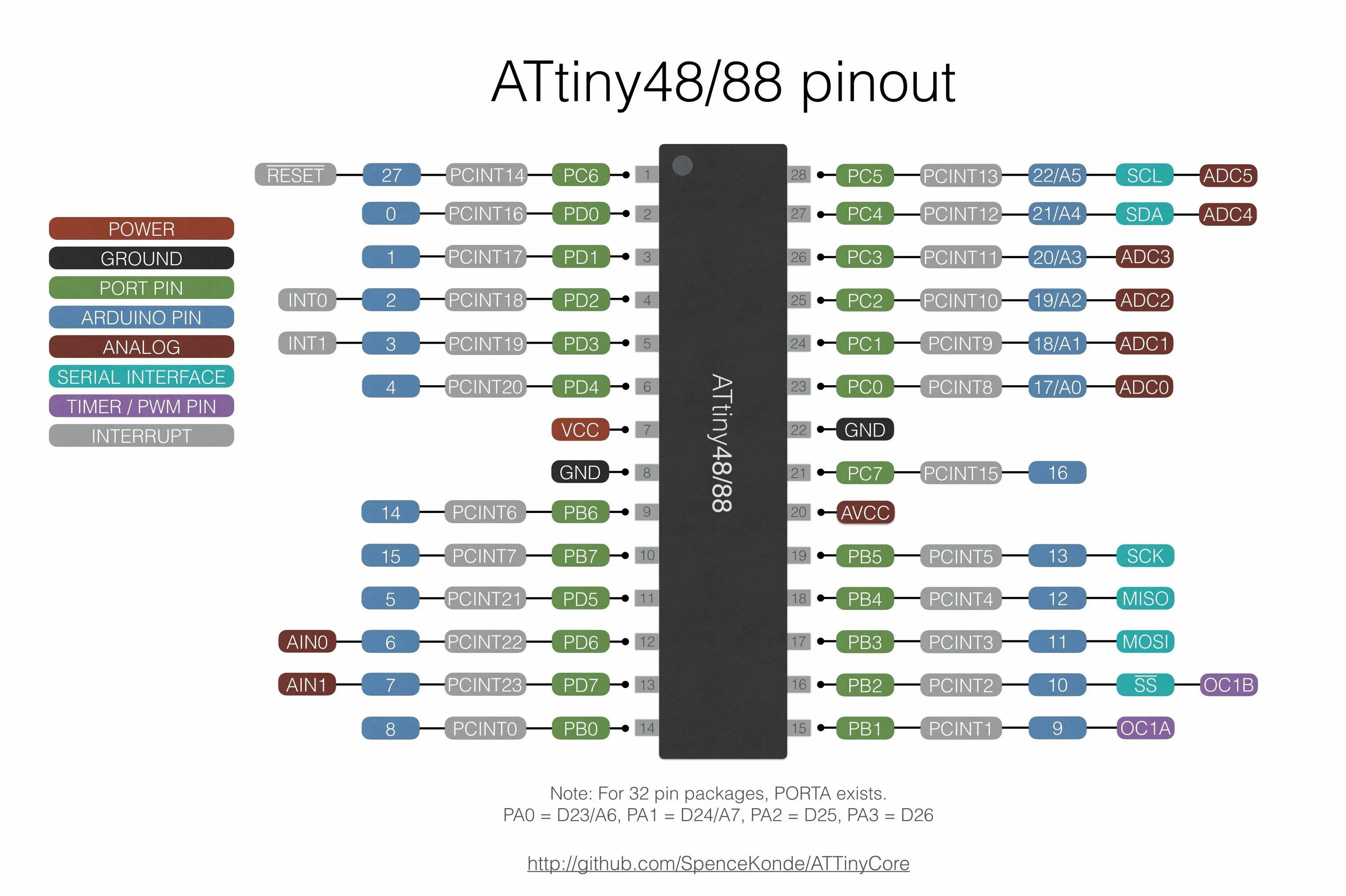 Сайт пинов. MH-tiny attiny88. Attiny88 pinout. Attiny48 распиновка. MH-tiny attiny88 часы.