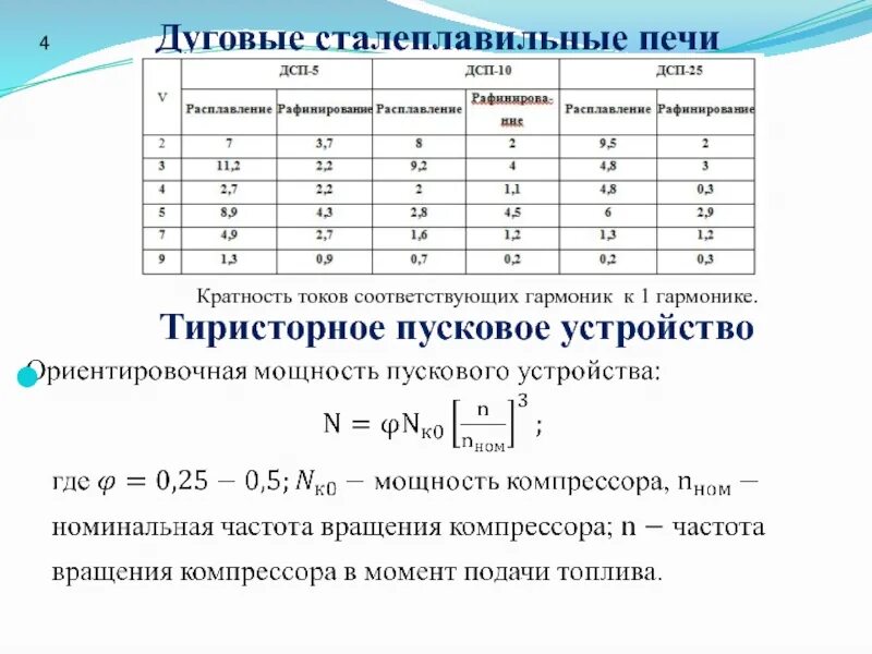 Расчет первой гармоники. Расчет третьей гармоники. Гармоника в Электротехнике. Расчет напряжения высших гармоник.