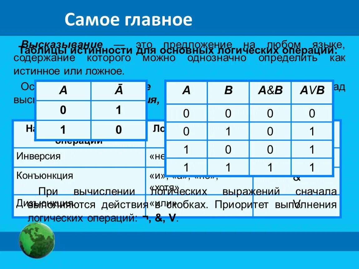 Элементы алгебры логики 8 класс Информатика таблица. Элементы алгебры логики 8 класс Информатика. Таблица истинности конъюнкции в логике. Логические элементы алгебры логики.