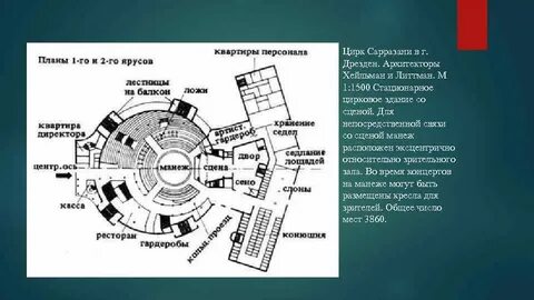 План деления