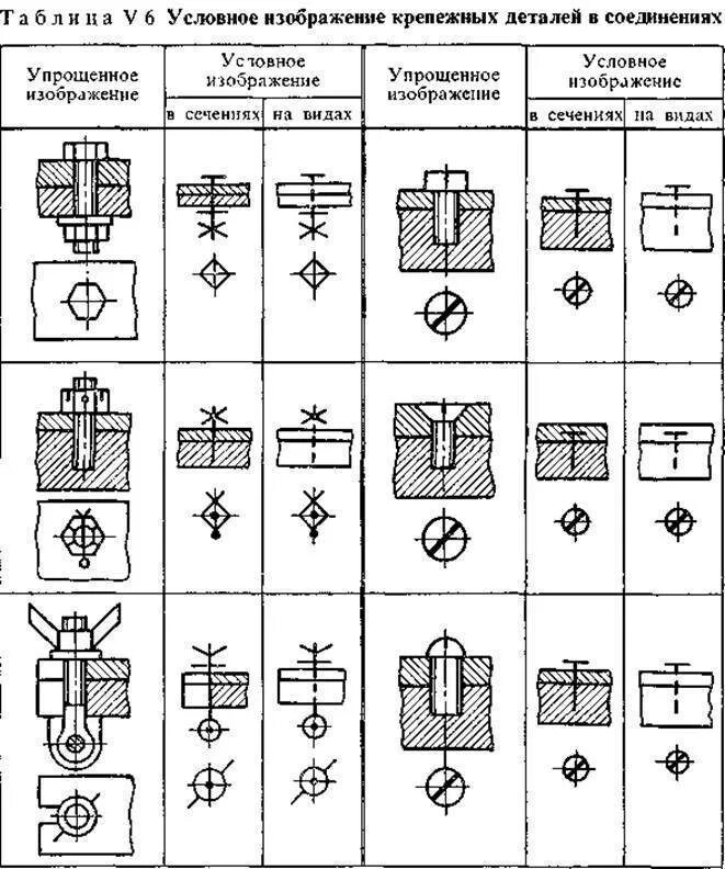 Крепежные соединения деталей. Обозначение болтов на чертежах. Анкер болт обозначение на чертеже условное. Как обозначается болтовое соединение. Анкер болт обозначение на чертеже.