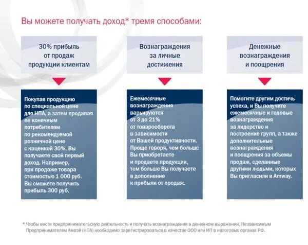 Что продать чтобы получить