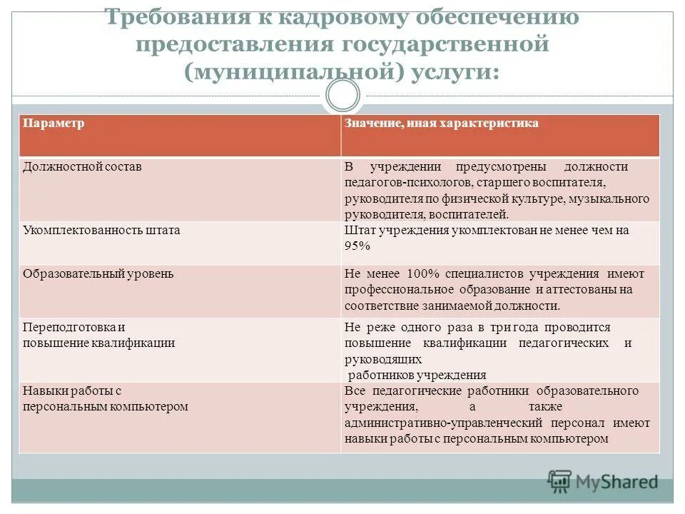 Должностные характеристики работников образования