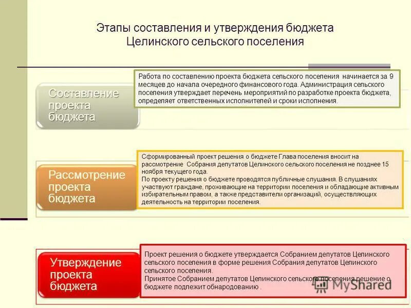 Разрабатывает федеральный бюджет. Назначение бюджета. Разработка бюджета утверждение бюджета назначение на должность. Разработка бюджета утверждение бюджета назначение на должность. Государственный б.