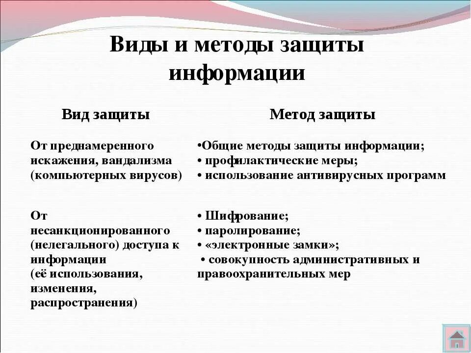 Методы защиты информации виды. Методы защиты информации от искажений. виды информации которые требуют защиты длительное время. способы защиты теста от искажения. виды информации которые не требуют защиты длительное время.