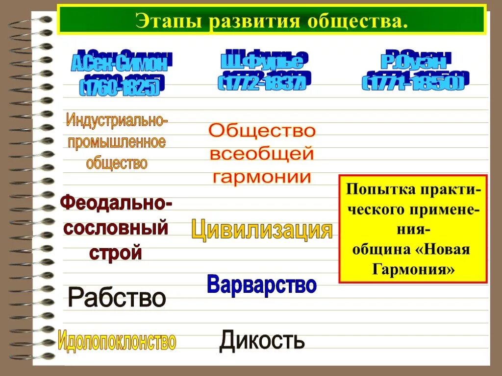 Промышленно развитое общество. Этапы общества. Ступени развития общества. Стадии общества. Этапы становления общества.