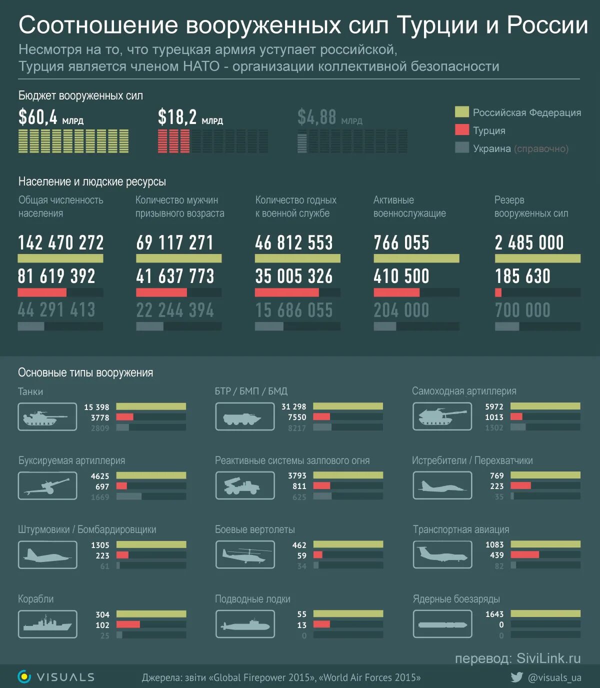 Численность 1 российской армии