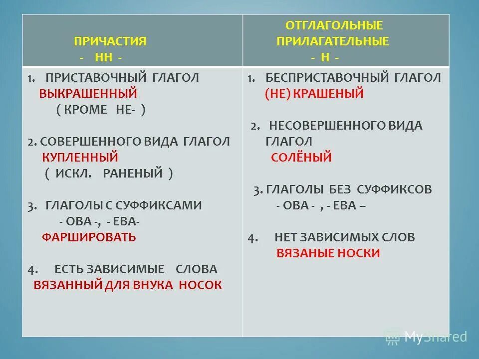 Отглагольное прилагательное с приставкой