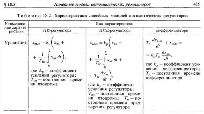 Коэффициент усиления регулятора. Время изодрома регулятора это. коэффициент усиления п регулятора. коэффициент усиления регулятора формула. постоянная времени изодрома.