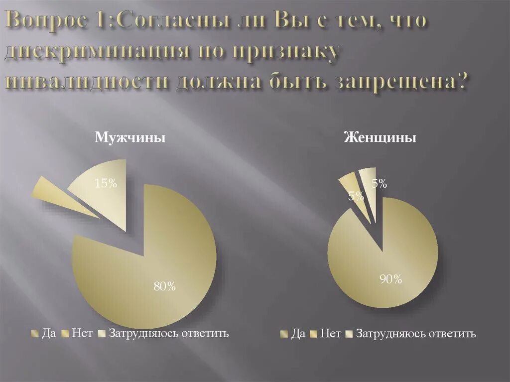 Дискриминация инвалидов пример. Дискриминация инвалидов пример
