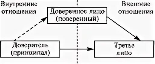 Принципал лицо