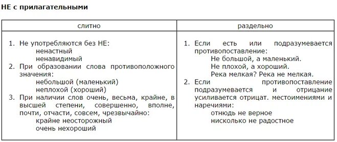 Примеры раздельного написания не с прилагательными. Правописание прилагательных не с прилагательными. правила написания прилагательных с не. правила правописания не с прилагательными таблица. слитное и раздельное написание не с прилагательными таблица.
