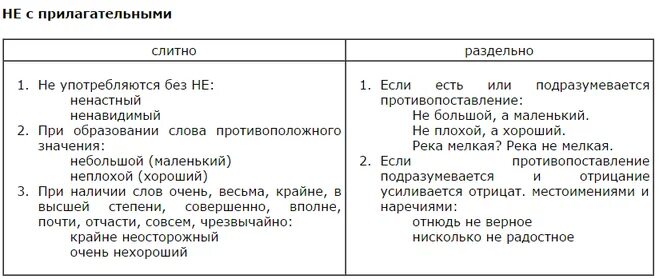 Как пишется слово неверно слитно. Правописание прилагательных не с прилагательными. Правила написания прилагательных с не. Правила правописания не с прилагательными таблица. Слитное написание не с прилагательными примеры.