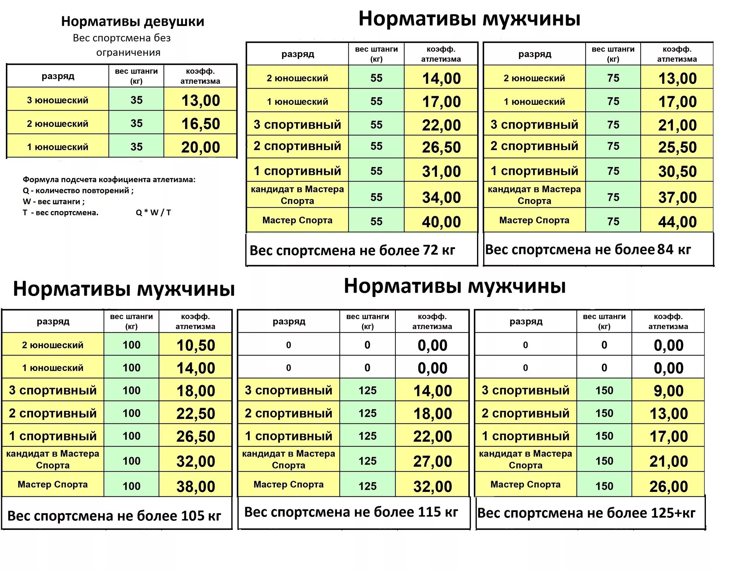 Норматив спортсмена