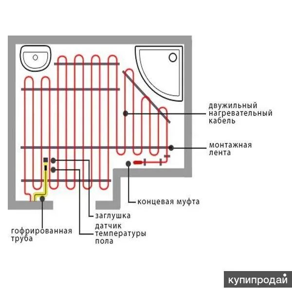 Расположения теплого пола. Шаг укладки греющего кабеля для теплого пола. схема монтажа теплого пола электрического под плитку. тёплый пол электрический под плитку подключение к терморегулятору. высота установки терморегулятора для теплого пола электрического.