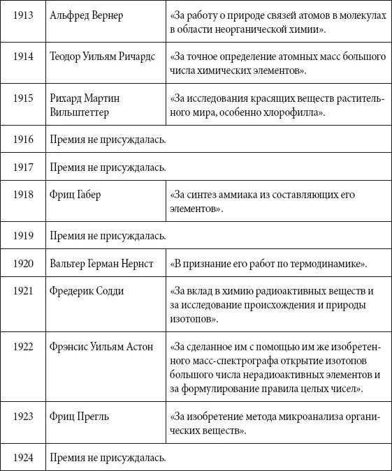 Таблица нобелевских лауреатов. Лауреаты нобелевской премии таблица. таблица лауреаты нобелевской премии по обществознанию. лауреат нобелевской премии по физике таблица. таблица лауреаты нобелевской премии по обществознанию 8 класс.