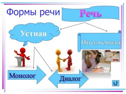 Монолог форма
