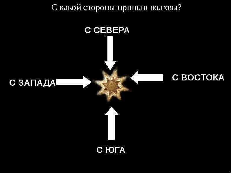 Запад это кто такие. Группа запад. Словарное слово запад в картинках. Запад слово картинка. Киплинг запад есть запад восток есть восток.