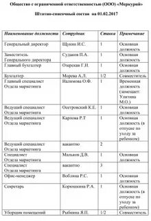 Списочный состав рабочих