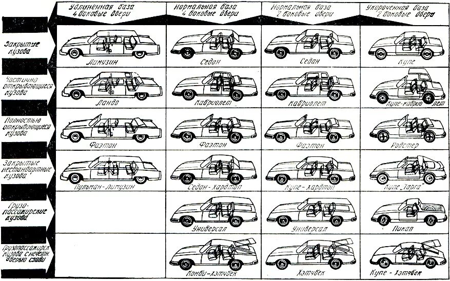 Тип кузова 9 букв. Типы кузовов легковых автомобилей. Тип автомобильного кузова. Типы кузова автомобиля в картинках. Типы кузовов легковых автомобилей с картинками.