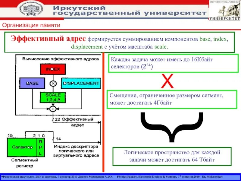 Ано память. Временная организация памяти. Концепция временной организации памяти. Принцип адресации памяти. Адресация оперативной памяти.