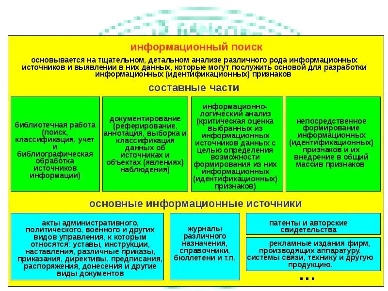 Анализ информационный определение