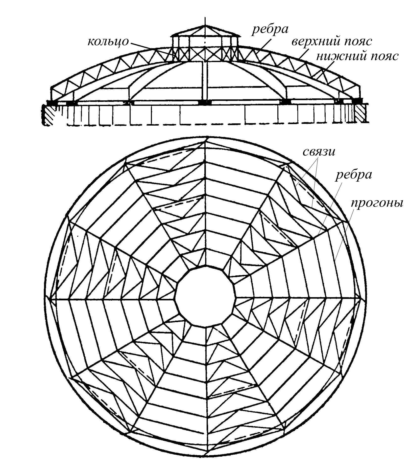 Кольцевая конструкция. Ребристо кольцевой купол узлы. Ребристо кольцевой купол конструкция. Ребристые ребристо кольцевые сетчатые купола. Ребристо кольцевой купол чертеж.