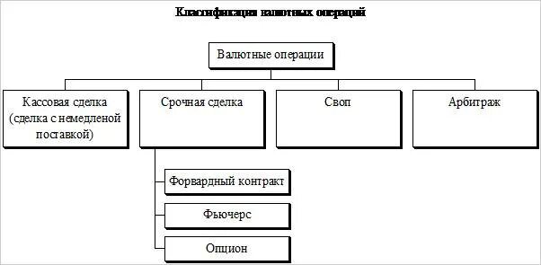 Валютно денежные операции. Участники валютного рынка схема. схема проведения валютных операций. классификация валютных операций. валютные операции схема.