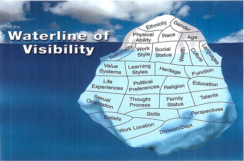 Visibilityconditionvalue читать статью visibilityconditionvalue. Visibility. Visibility перевод. GSA visibility. Waterline перевод.