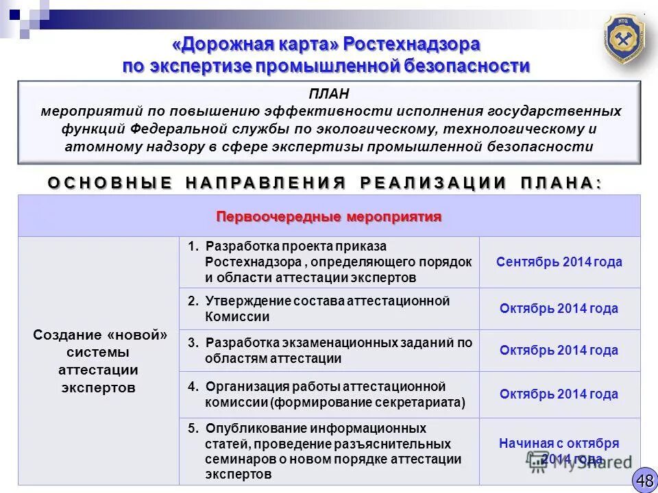 План производственной безопасности