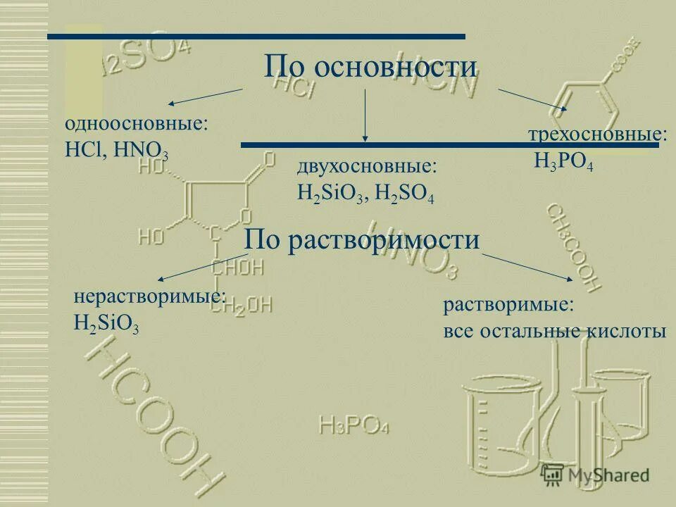 выигрышный путь кислот. формулы кислот. формула одноосновной кислоты. отметьте формулы двухосновных кислот:. формулы двехсоставных кислот.