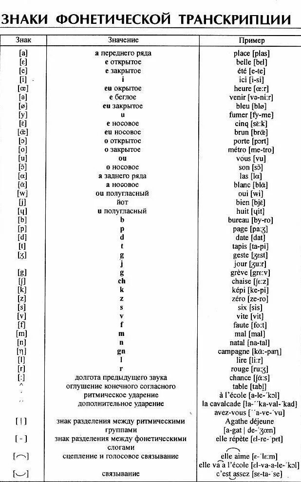 Слова на французском языке с переводом для начинающих. Французский язык слова с переводом на русский. Базовые фразы на французском. Французский язык слова с переводом на русский с транскрипцией. Французские слова.