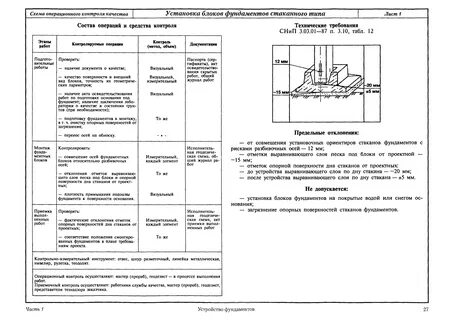 Щебеночное основание допуски
