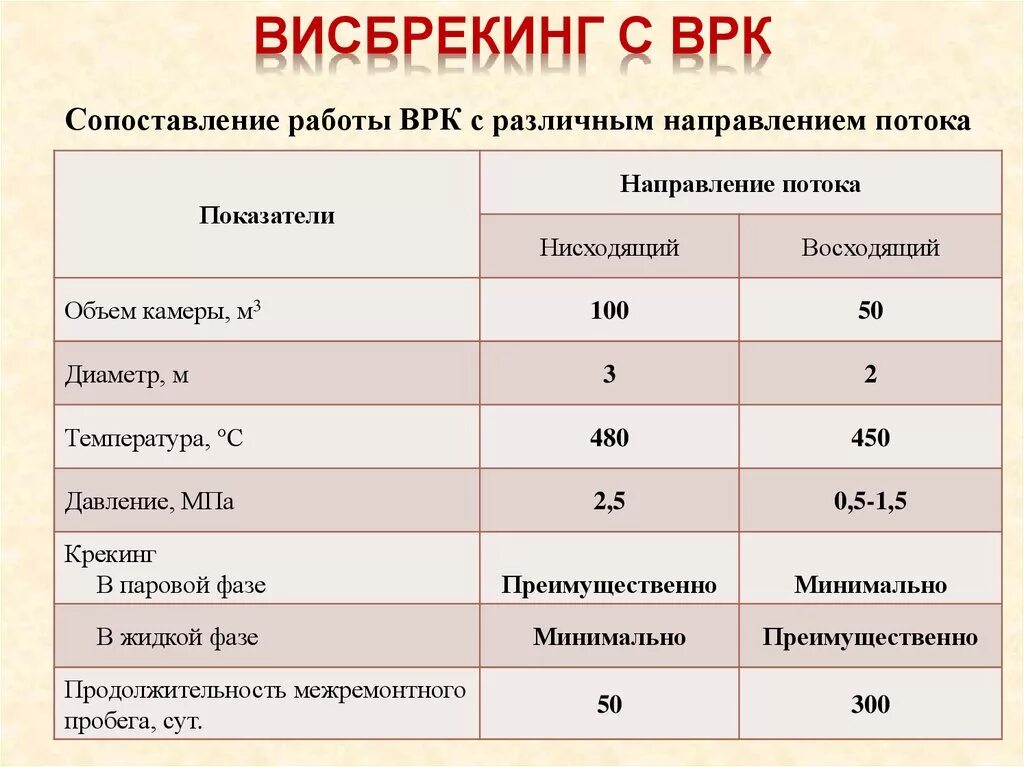 Сравнение работ и услуг